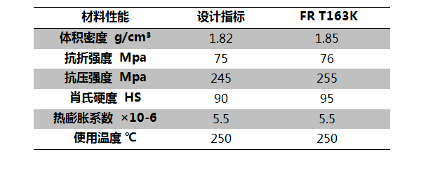 高速泵機械密封摩擦副材料應(yīng)用.png